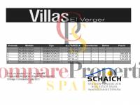 Nueva construcción  - Villa - El Vergel